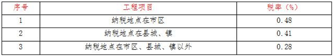 工程造价,ly体育·在线（中国）官方网站
