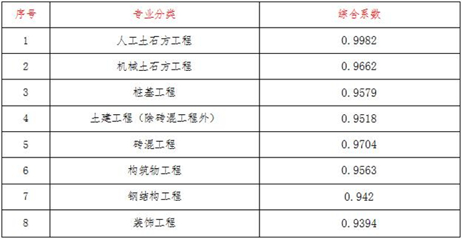工程造价,ly体育·在线（中国）官方网站
