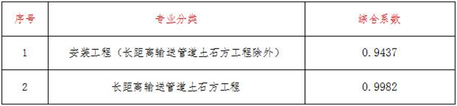 工程造价,ly体育·在线（中国）官方网站
