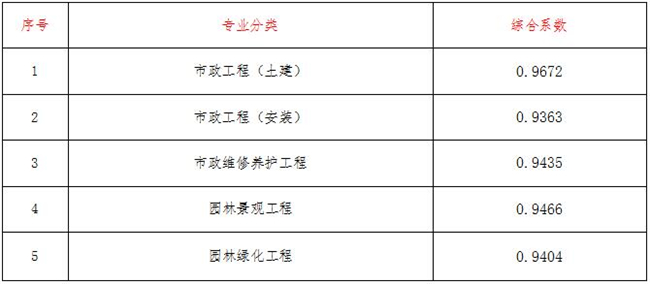 工程造价,ly体育·在线（中国）官方网站
