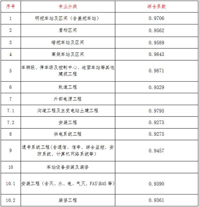 工程造价,ly体育·在线（中国）官方网站

